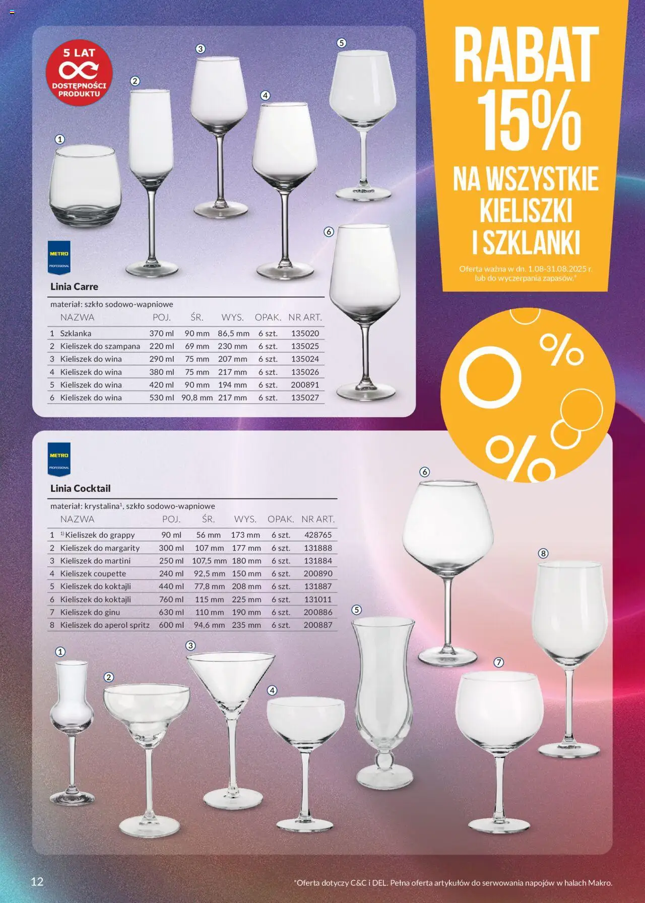 Makro Gazetka - Smak Chill&Fun od 01.08.2025 | Strona: 12 | Produkty: Szklanka, Martini, Szklanki, Aperol