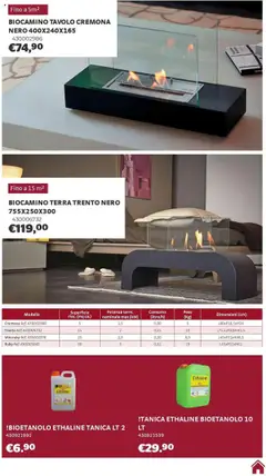 Anteprima del volantino Brico Center Riscaldamento catalogo valido a partire dal 01.10.2025 | Pagina: 15 | Prodotti: Tanica, Tavolo, Terra