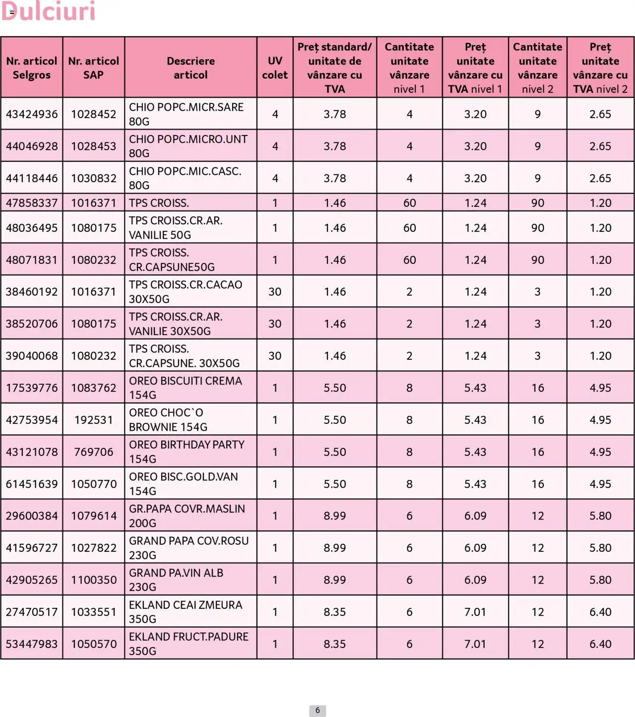 Catalog Selgros - Prețuri Cascadă – valabil de la 01.07.2025 | Pagină: 6 | Produse: Zmeură, Cremă, Ceai, Biscuiți
