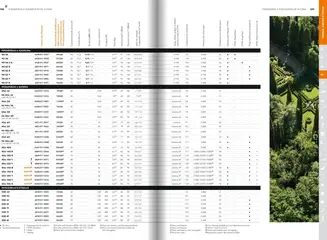 Pré-visualização Stihl folheto válido de 21.01.2025 | Página: 55