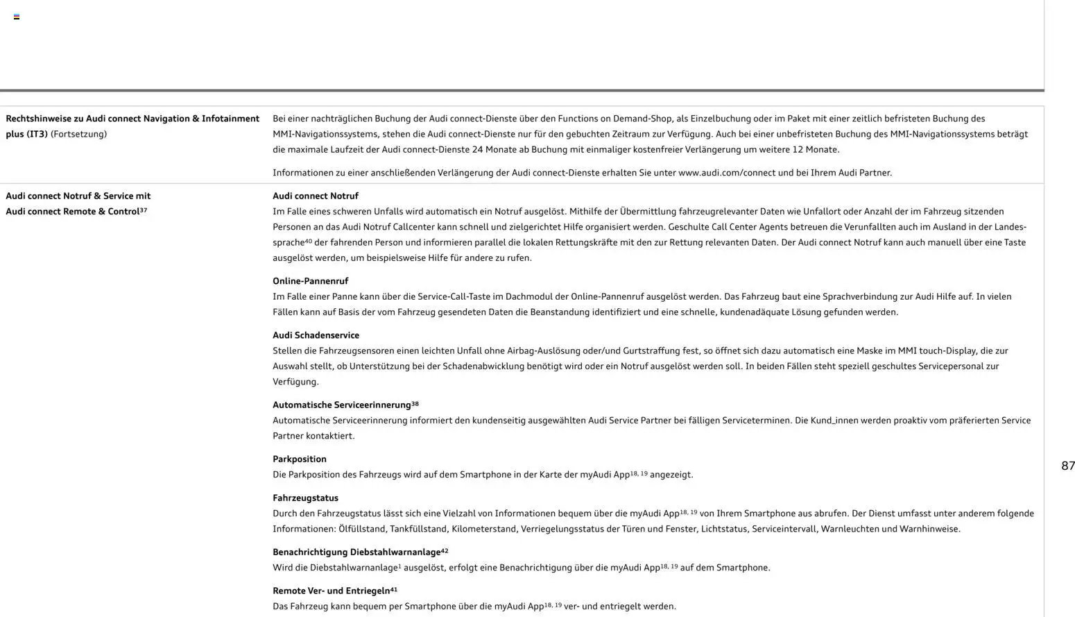 Audi RS 3 Sportback / RS 3 Limousine – gültig ab 28.10.2025 | Seite: 87 | Produkte: Navigation, Maske, Smartphone