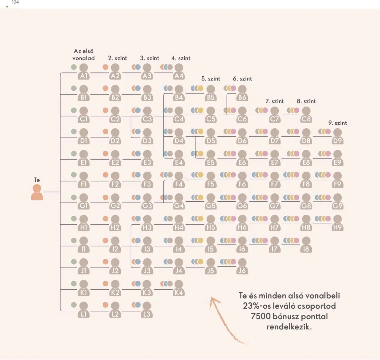 Oriflame akciós ujság - amely érvényes a következő dátumtól: 28.04.2024 | Oldal: 104