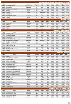 Vrutak - Vinski Katalog - Pregled kataloga iz trgovine Vrutak, vrijedi od 01.11.2024 | Stranica: 21