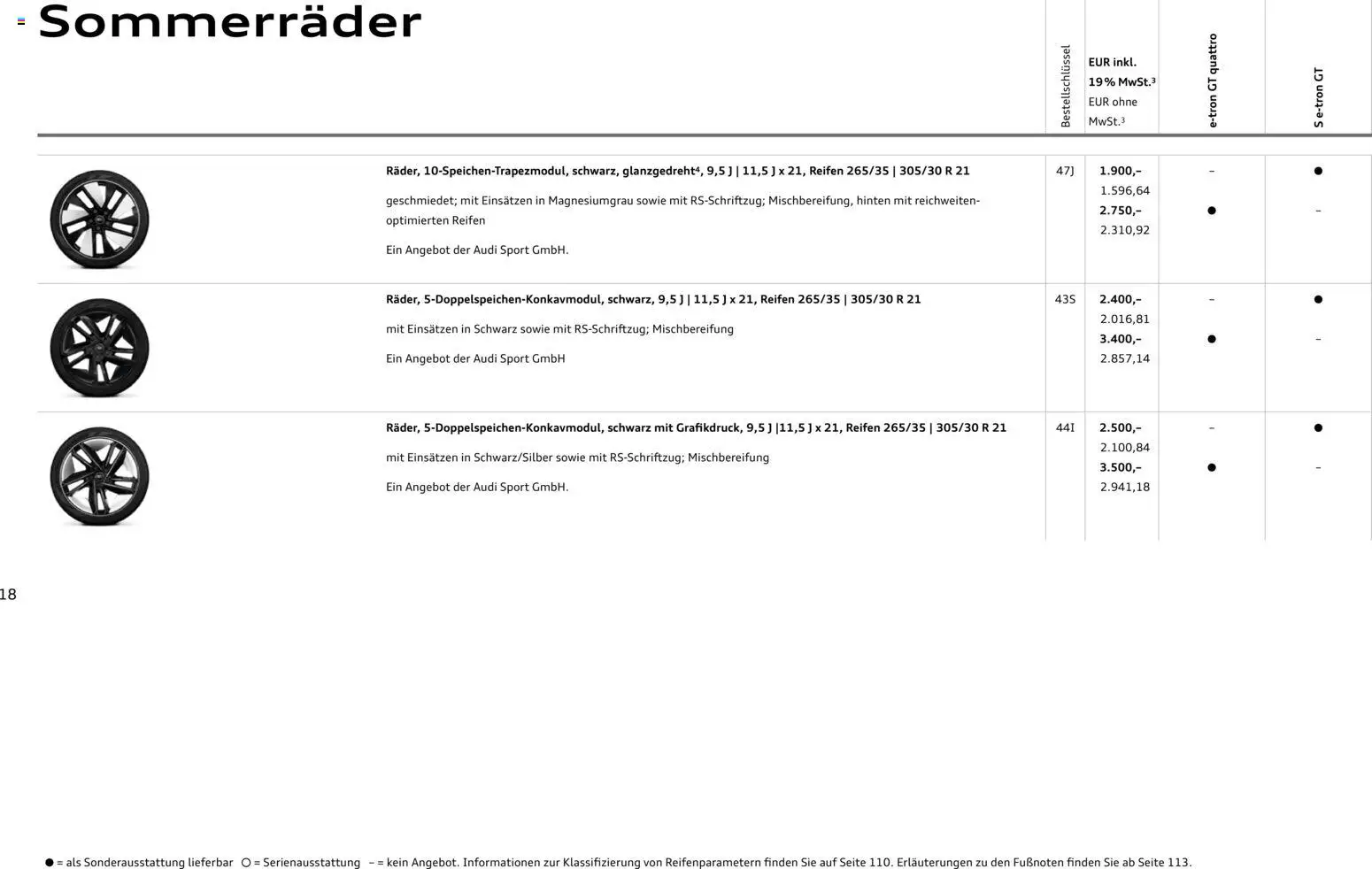 Audi e-tron GT – gültig ab 28.10.2025 | Seite: 18