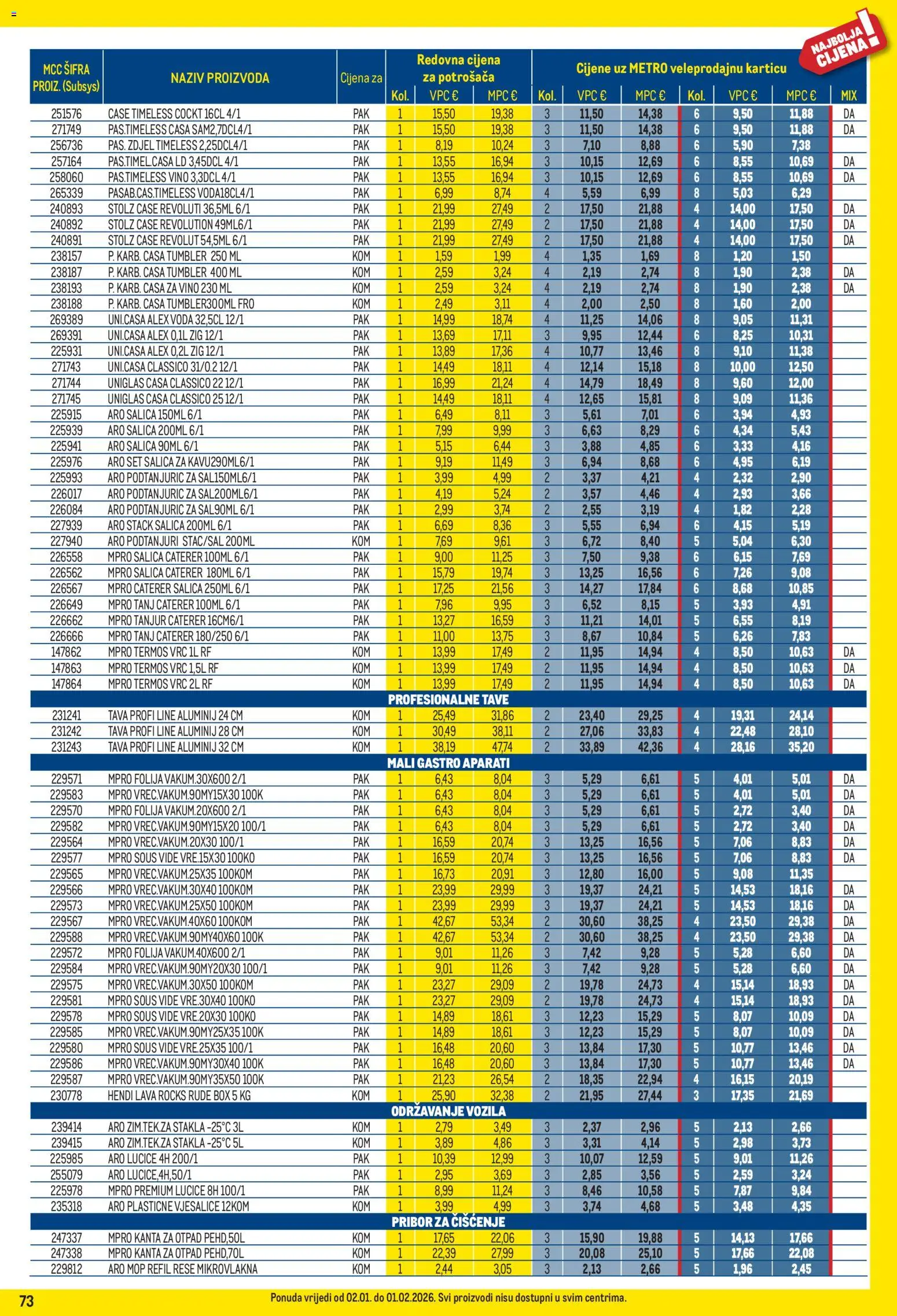 Metro katalog | vrijedi od 02.01.2026 | Stranica: 73 | Proizvodi: Čaše, Vješalice, Tava, Termos