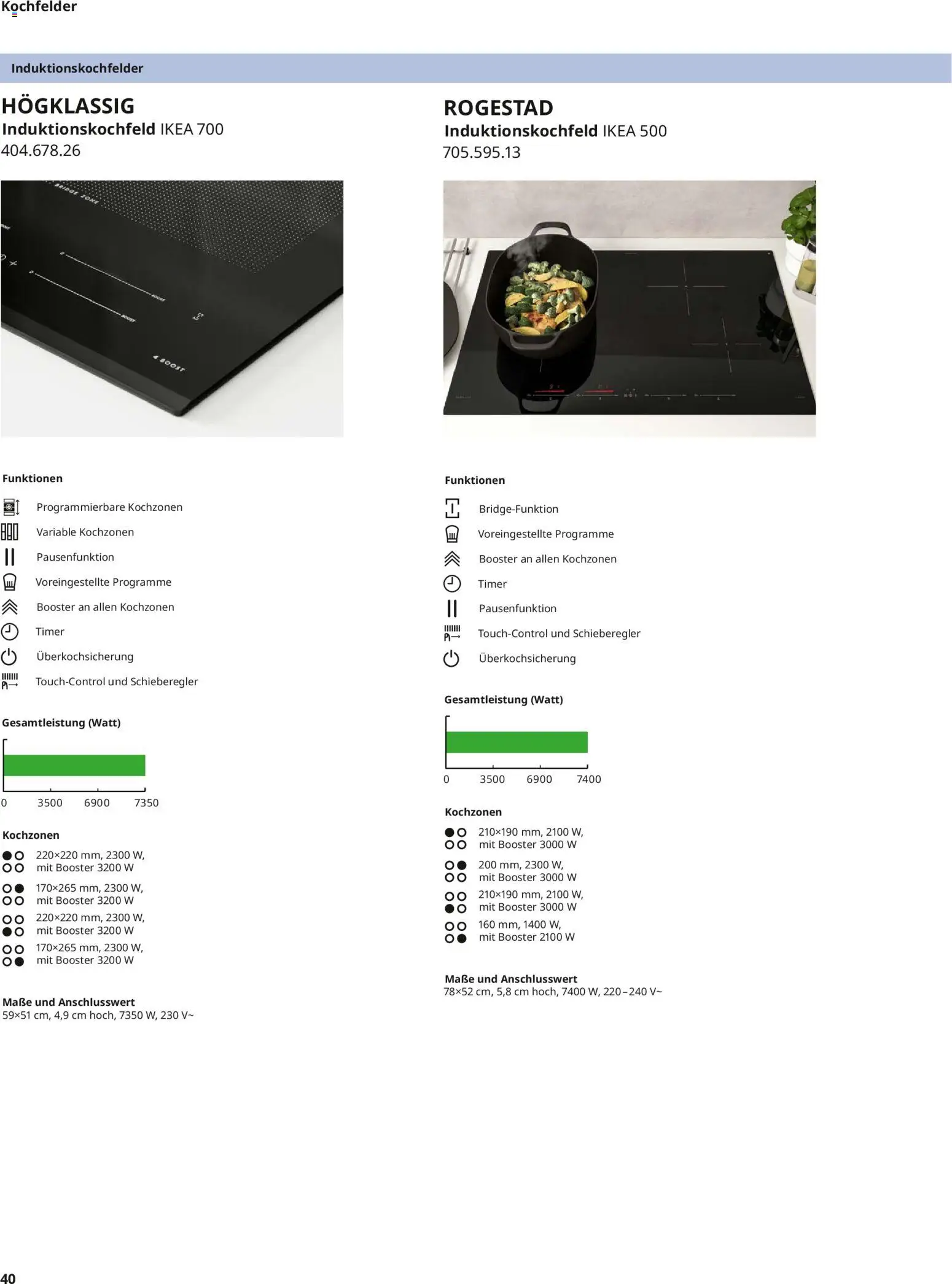 Ikea Elektrogeräte – gültig ab 10.04.2026 | Seite: 40