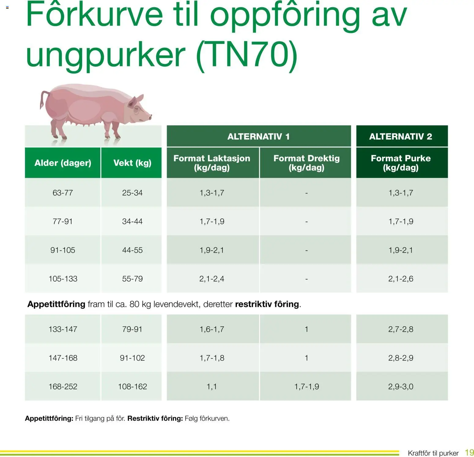 {H1} | Side: 19 | Produkter: Vekt, Суміш дитяча