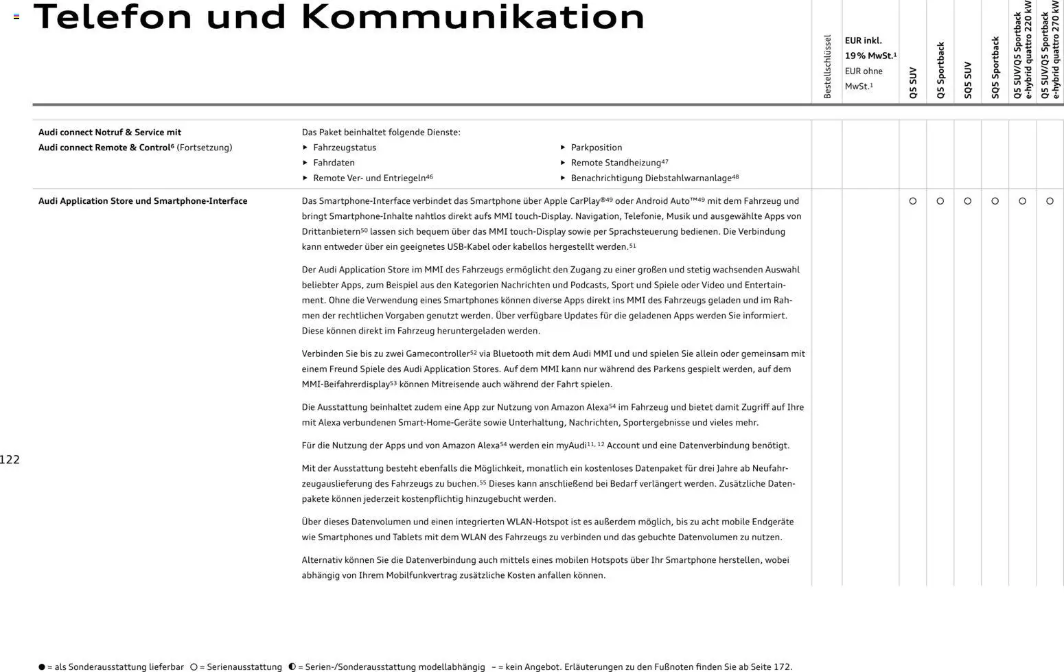 Audi Q5 – gültig ab 28.10.2025 | Seite: 122 | Produkte: Smartphone