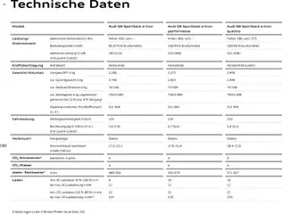 Audi Prospekt 	 ab 28.10.2025 gültig | Seite: 160 | Produkte: Navigation, Smartphone