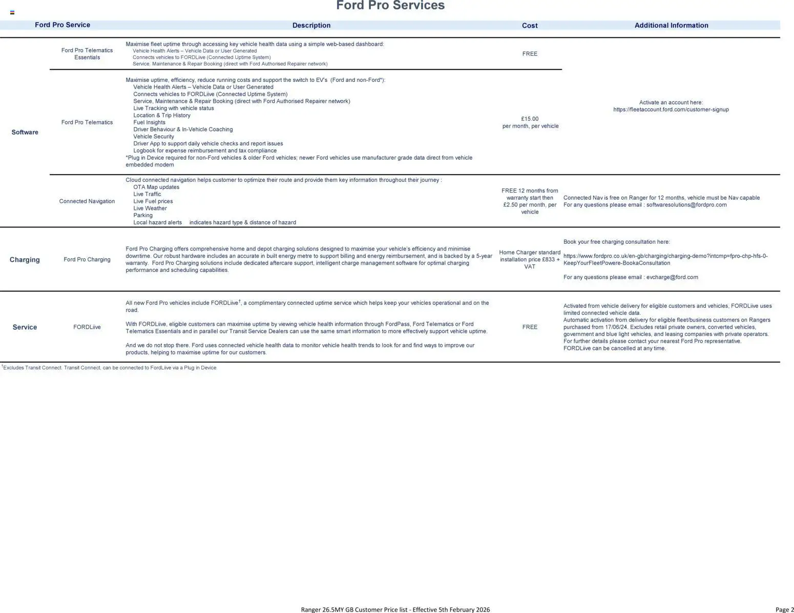 {H1} | Page: 2 | Products: Monitor, Navigation