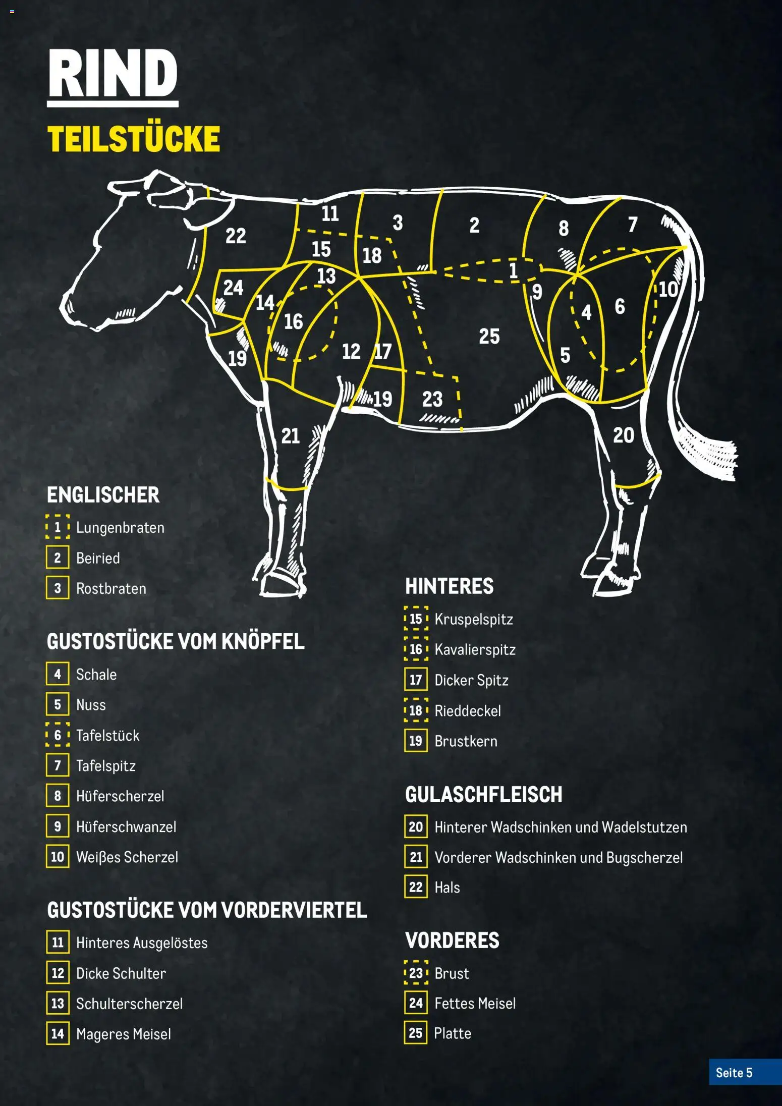 Metro Fleischkatalog gültig ab 20.02.2026 | Seite: 5