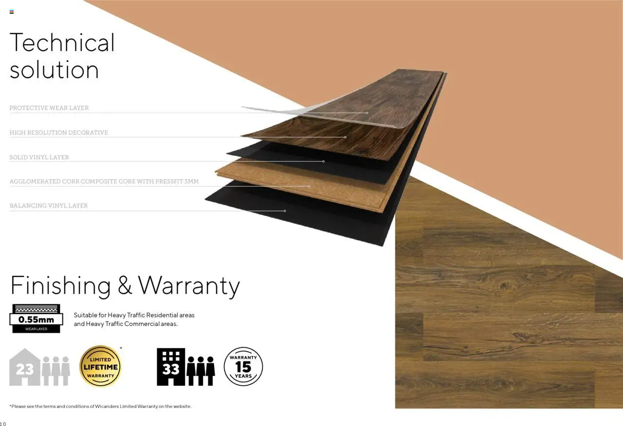 EKA Group Catalogue Wicanders από 07/01/2025 - τρέχουσες προσφορές - σε ισχύ από 07.01.2025 | Σελίδα: 10