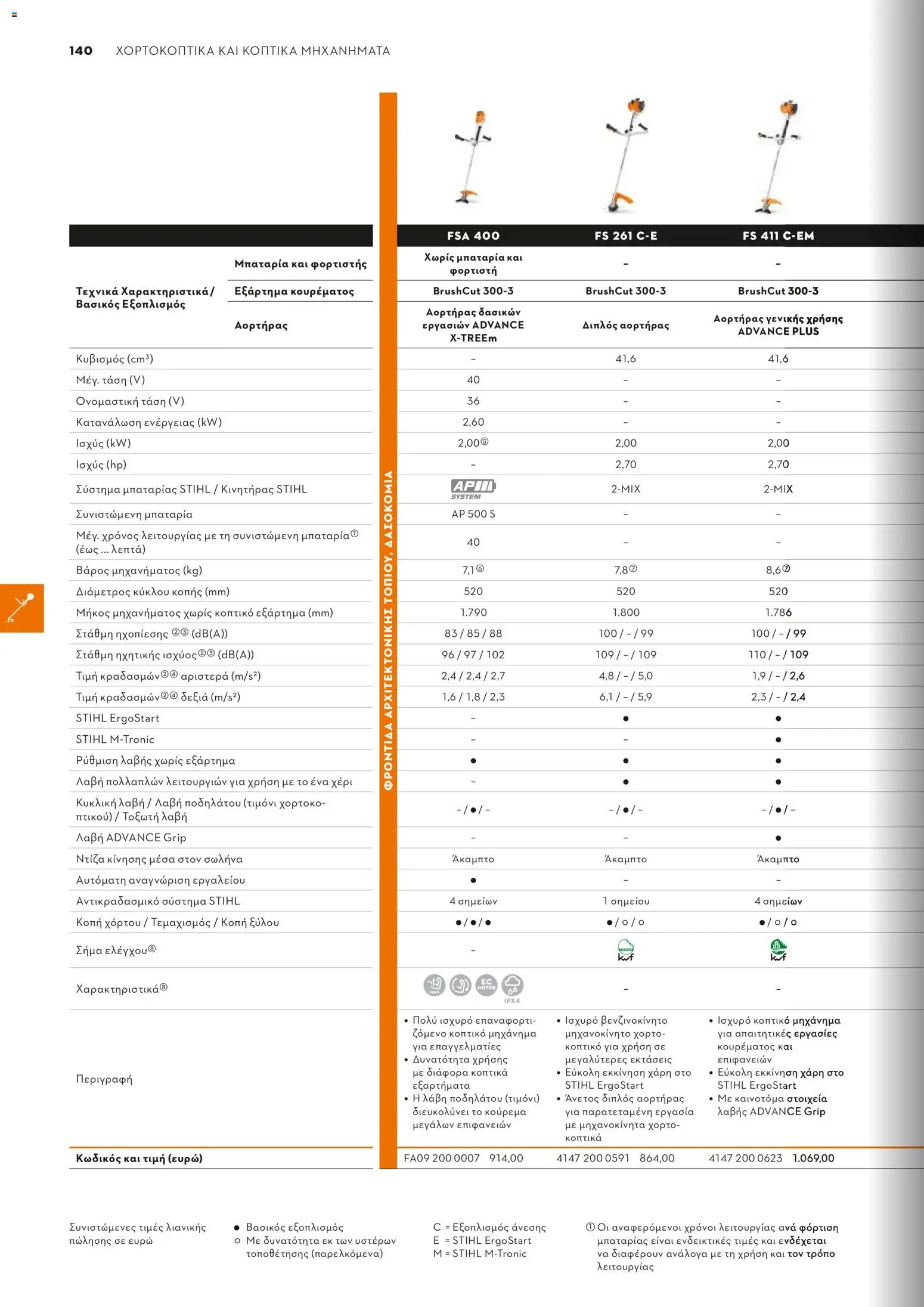 Stihl - Κατάλογος – σε ισχύ από 01.02.2026 | Σελίδα: 141