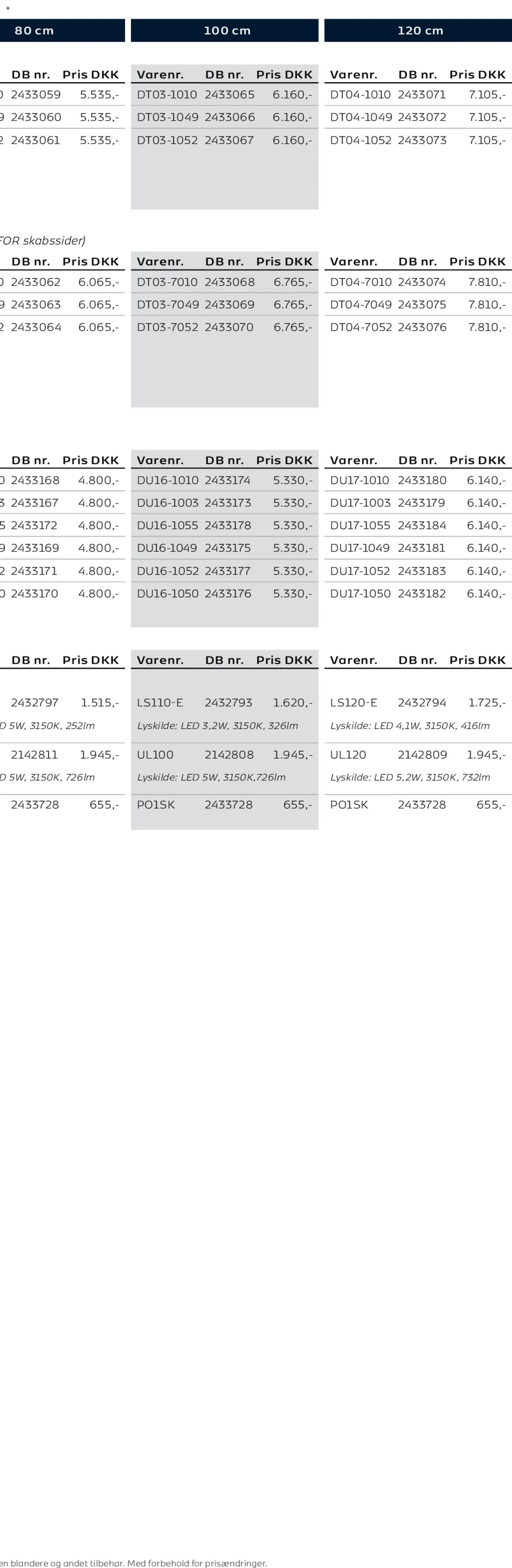 Bauhaus tilbudsavis – gyldig fra 01.01.2026 | Side: 48