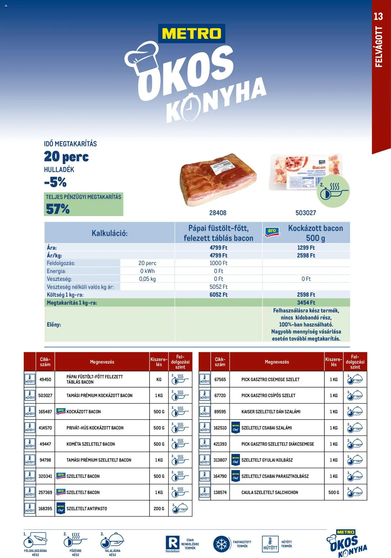 Metro akciós ujság - amely érvényes a következő dátumtól: 01.03.2026 | Oldal: 13 | Termékek: Kolbász, Diákcsemege, Szeletelt bacon, Gyulai kolbász