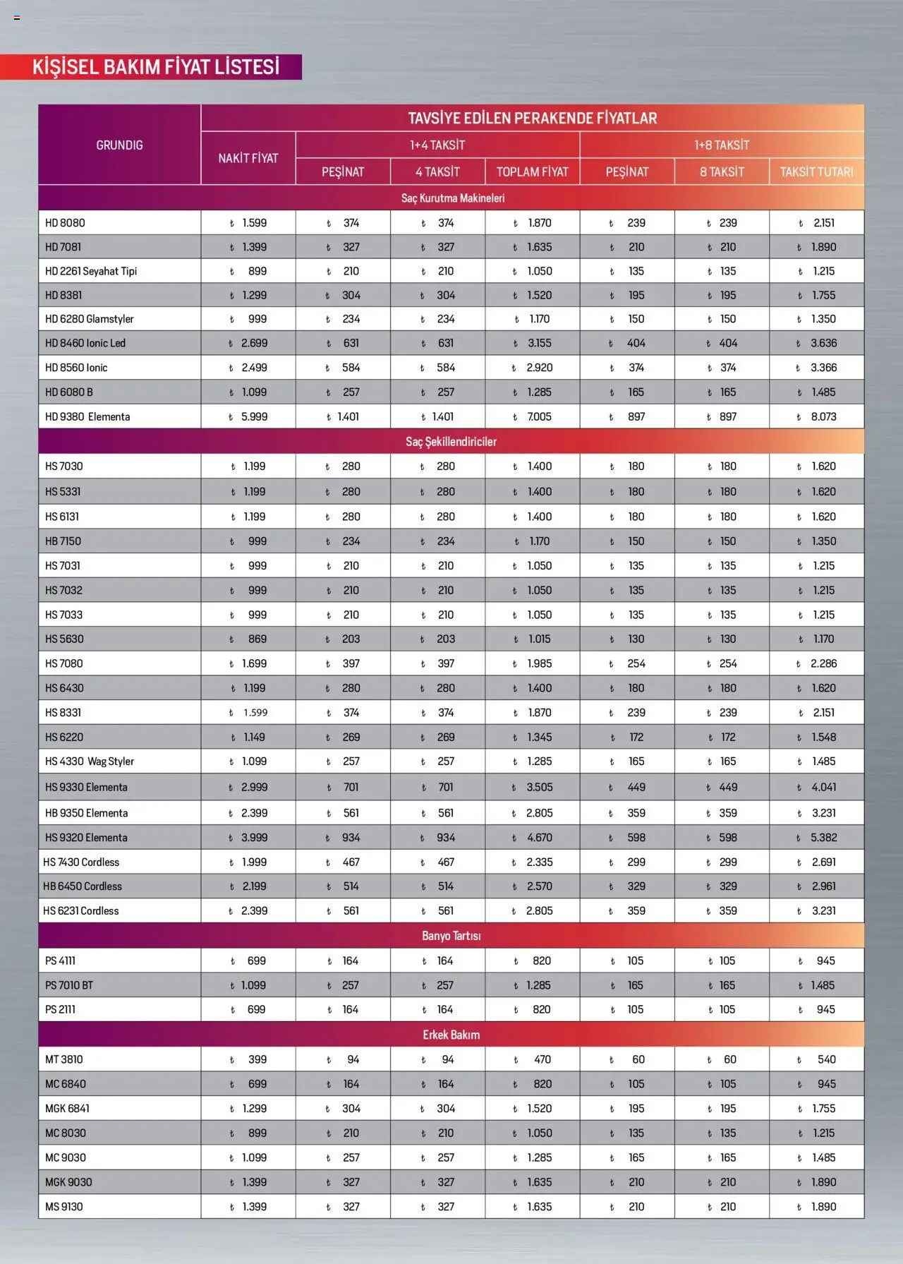 Arçelik Katalog - 01.10.2025 tarihinden itibaren geçerlidir | Sayfa: 108 | Ürünler: Banyo