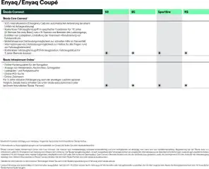 Škoda Prospekt 	 ab 10.09.2025 gültig | Seite: 15 | Produkte: Navigation, Smartphone