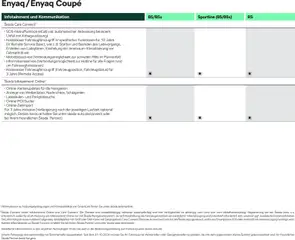 Škoda Prospekt 	 ab 10.09.2025 gültig | Seite: 15 | Produkte: Navigation, Smartphone