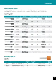 Noul catalog Makita – valabil de la 01.04.2025 | Pagină: 169