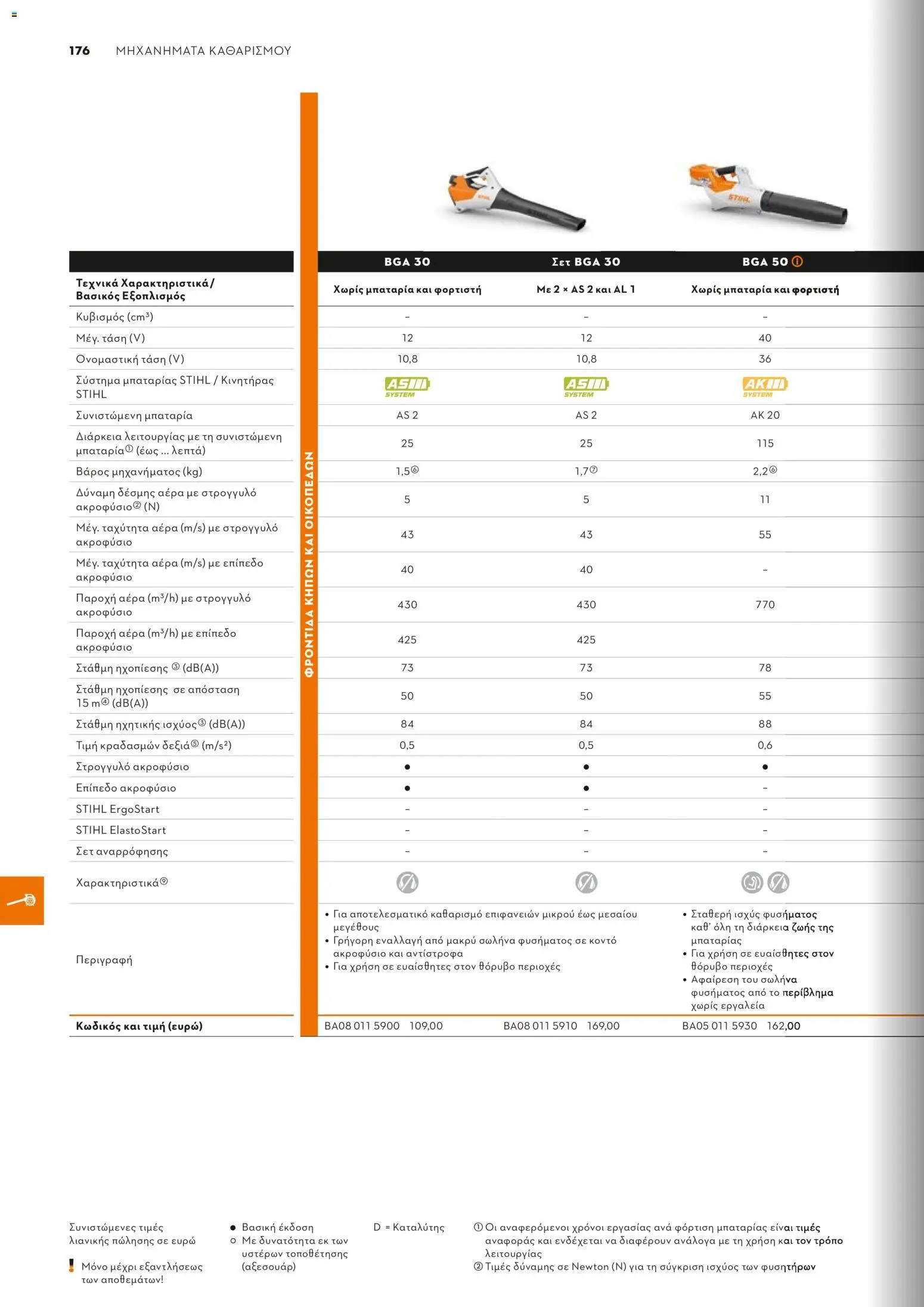 Stihl - Κατάλογος – σε ισχύ από 01.02.2026 | Σελίδα: 177