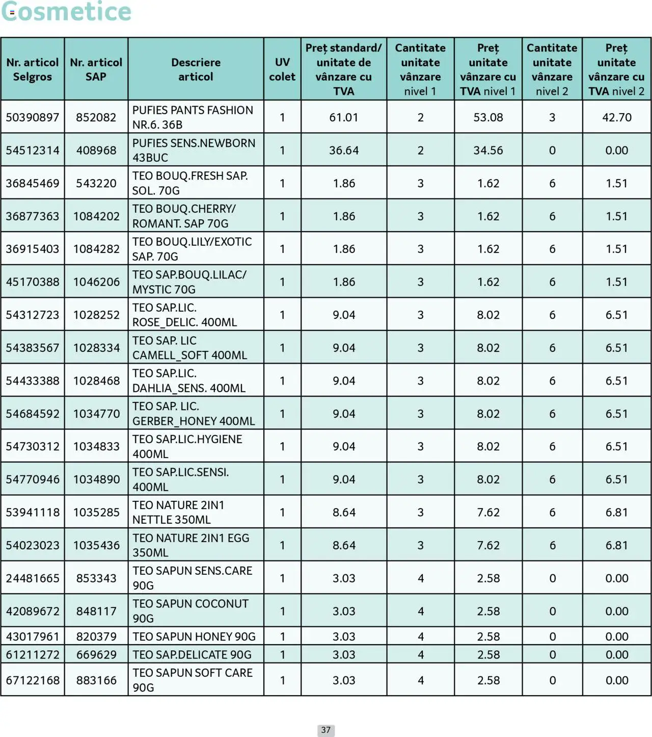 Noul catalog Selgros – valabil de la 01.09.2025 | Pagină: 37 | Produse: Săpun