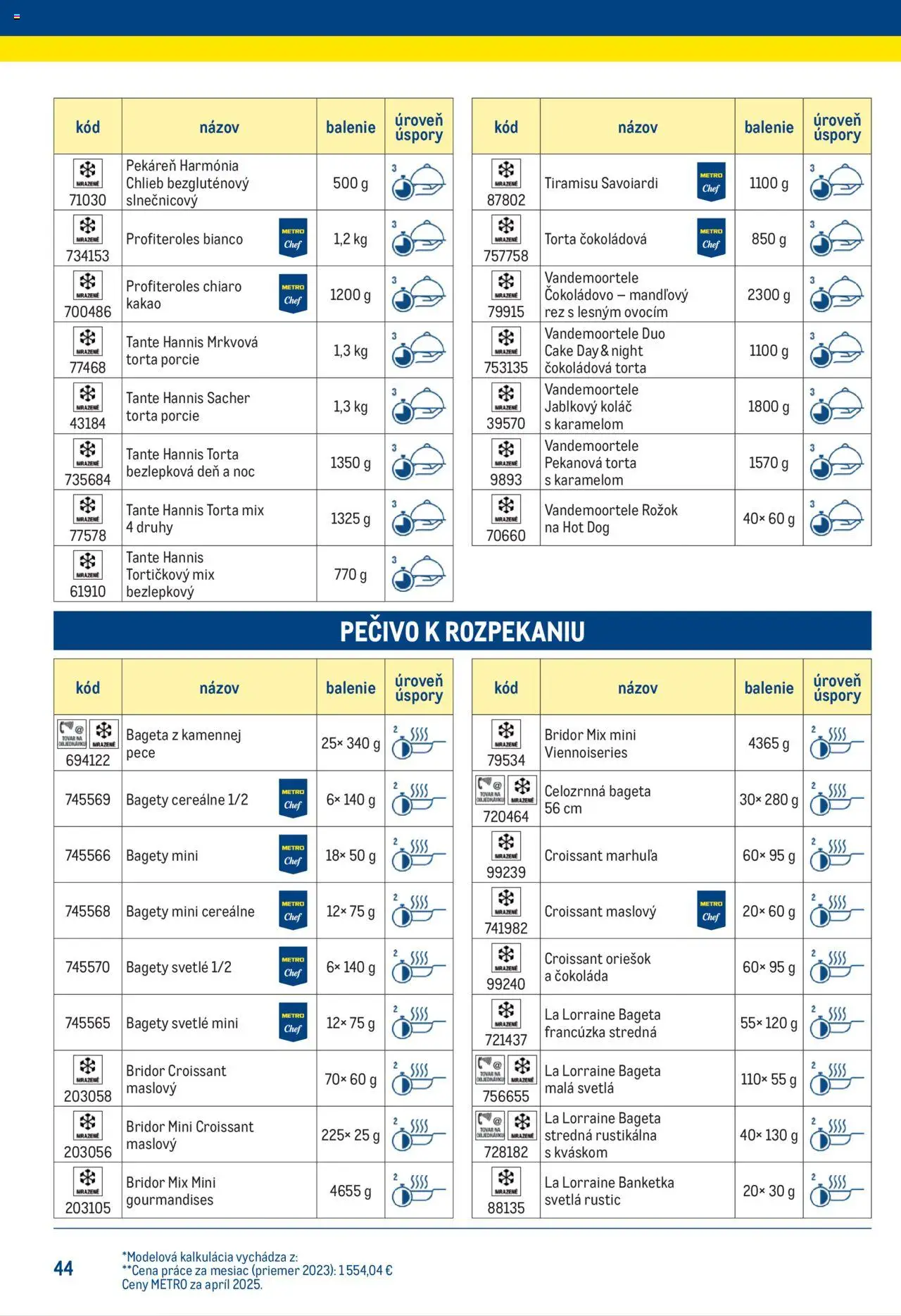 Metro chytrý kuchár │ platný od 25.06.2025 | Strana: 44 | Produkty: Rožok, Apple, Čokoláda, Kakao