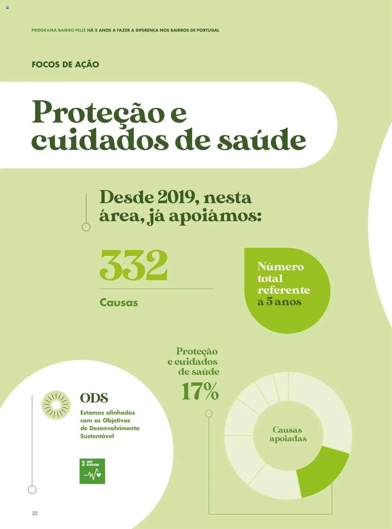 Pingo Doce - Catálogo-Bairro Feliz │ válido de 08.04.2025 | Página: 20