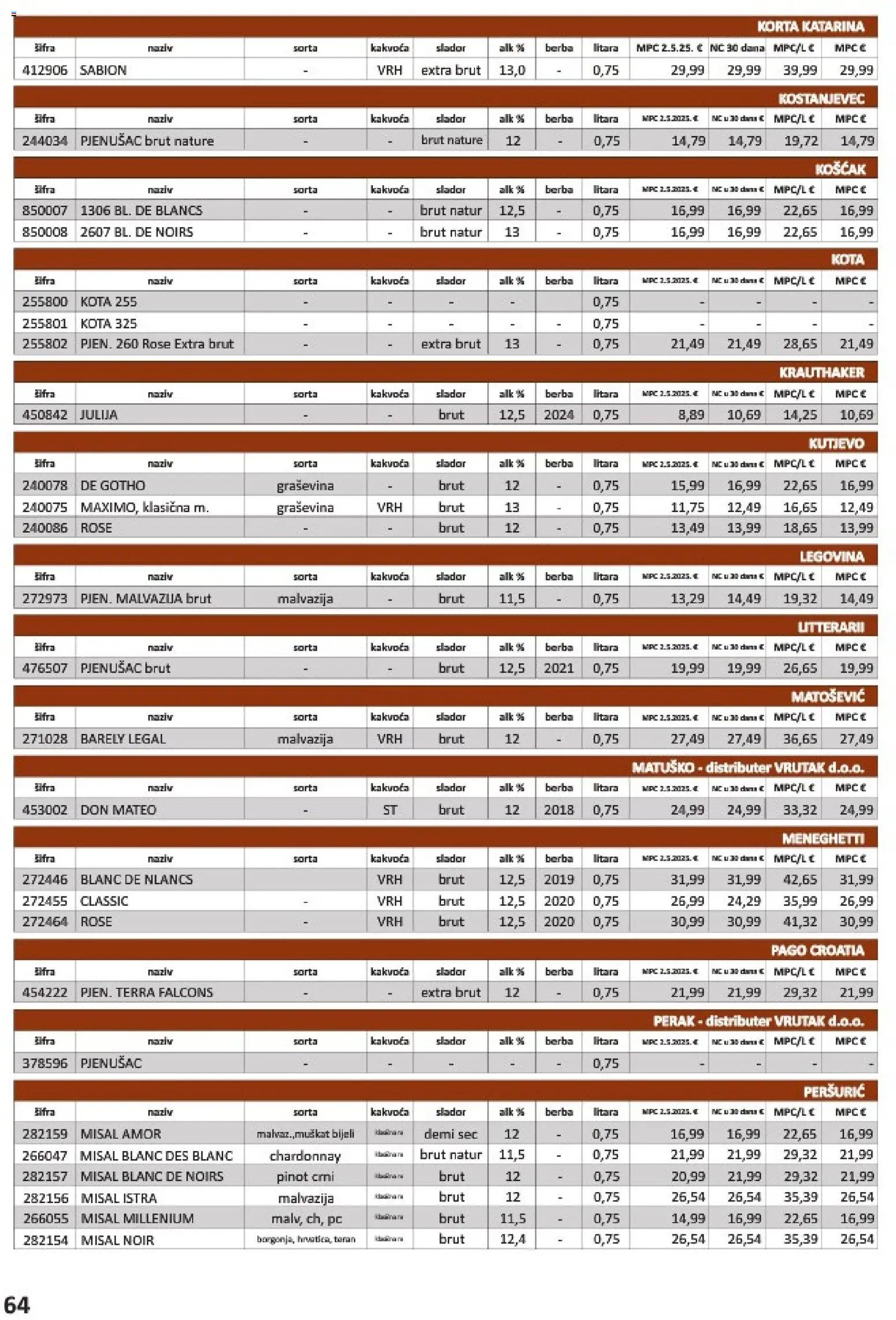 Vrutak katalog | vrijedi od 01.11.2025 | Stranica: 64 | Proizvodi: PC