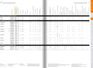 Pré-visualização Stihl folheto válido de 21.01.2025 | Página: 38