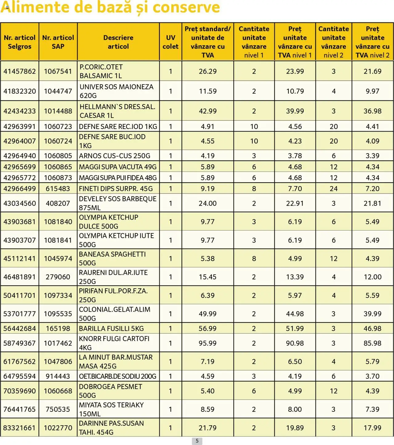 Catalog Selgros - Prețuri Cascadă – valabil de la 01.07.2025 | Pagină: 5 | Produse: Fulgi, Cartofi, Maioneză, Sos
