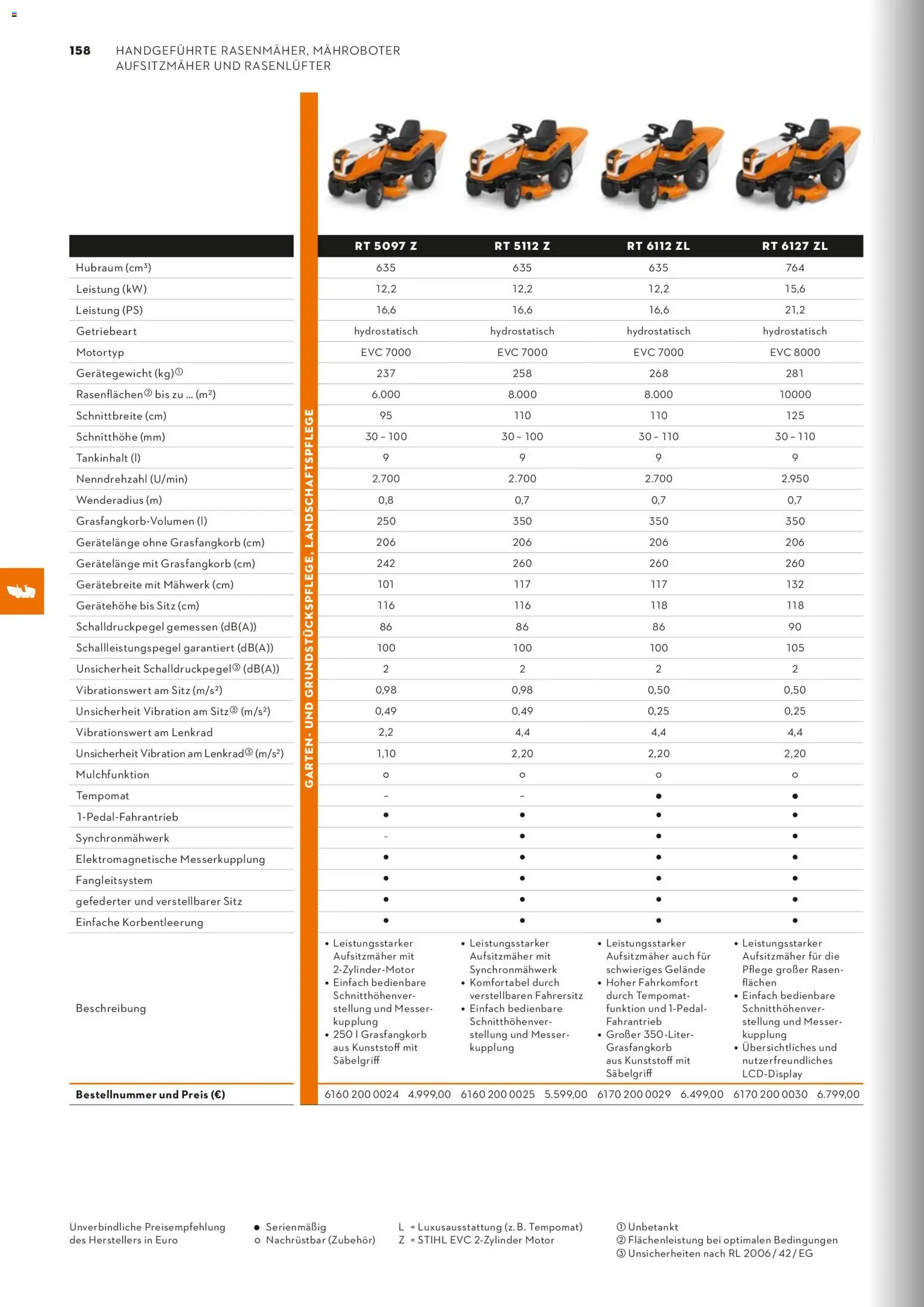 STIHL Katalog – gültig ab 01.01.2026 | Seite: 158