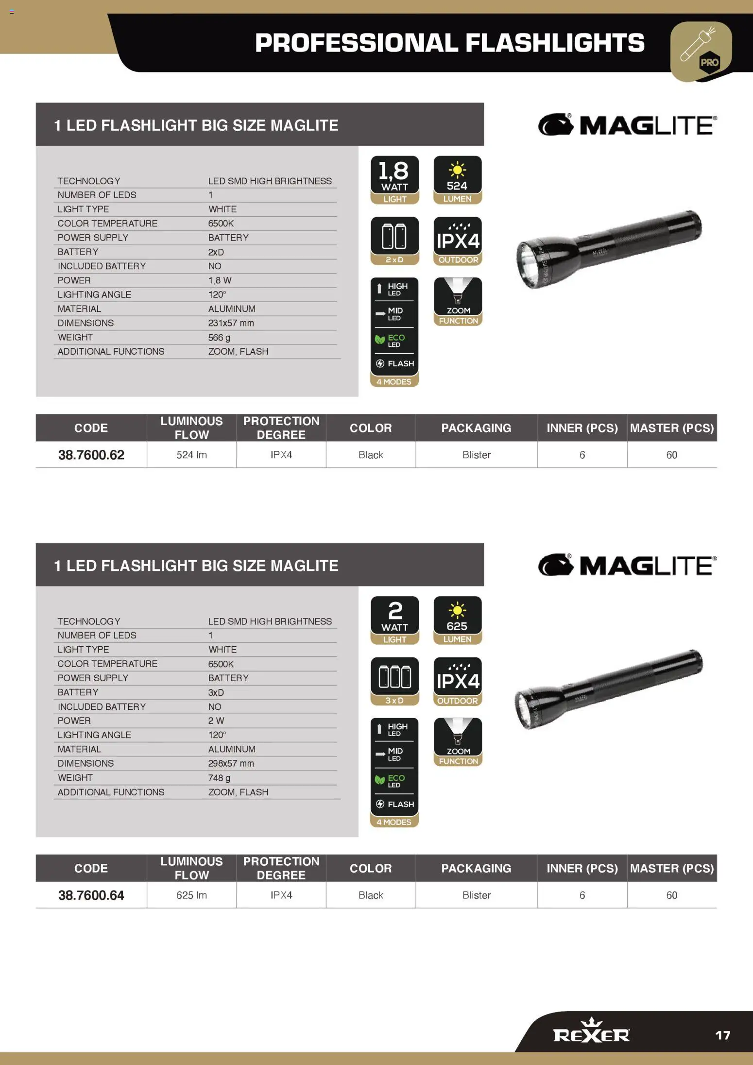 Volantino GBC del 12.02.2026 | Pagina: 17