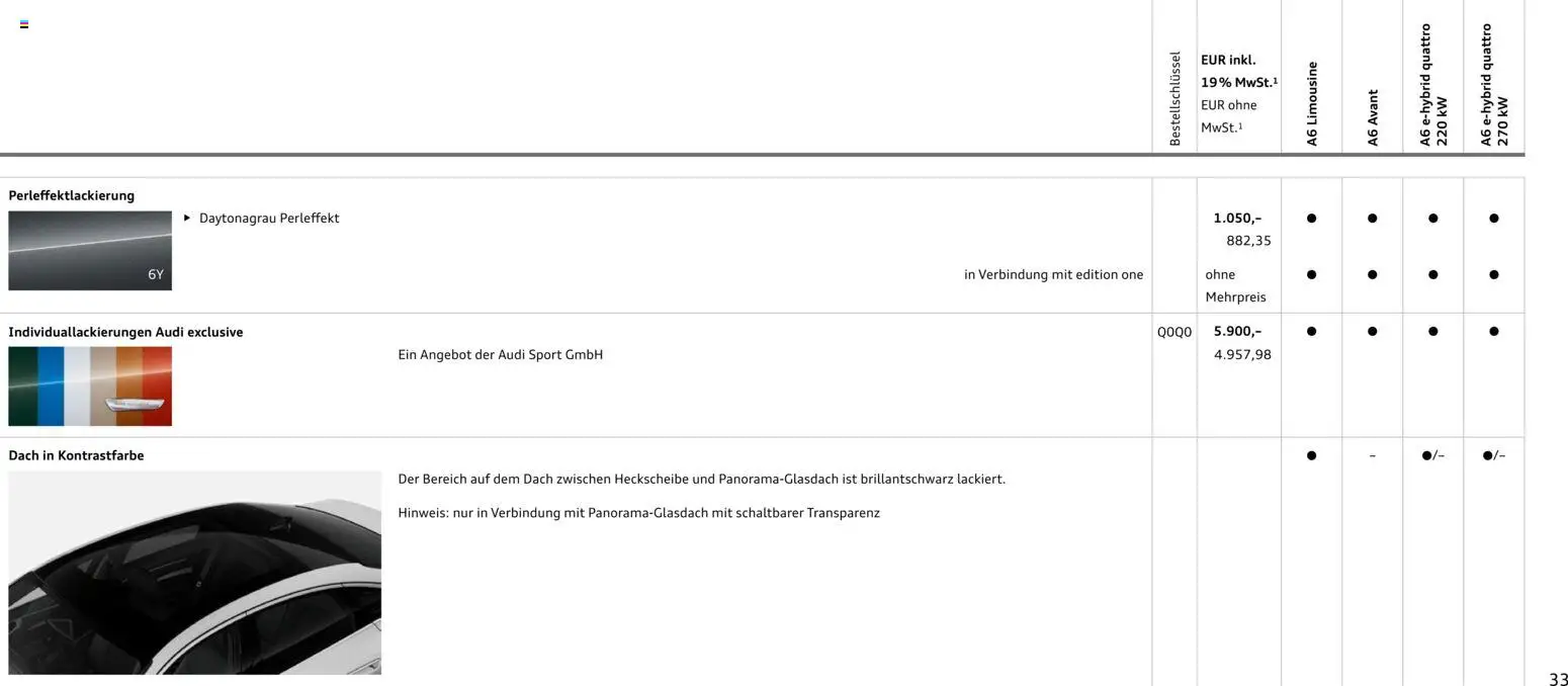 Audi A6 – gültig ab 28.10.2025 | Seite: 33