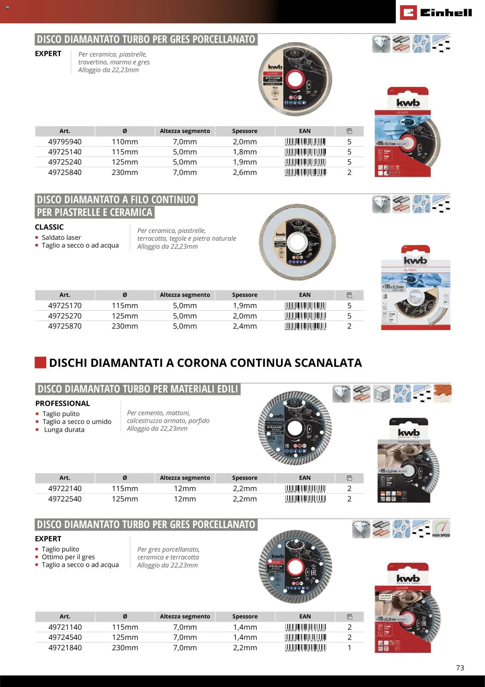 Volantino Einhell del 17.03.2026 | Pagina: 75 | Prodotti: Acqua, Piastrelle, Disco