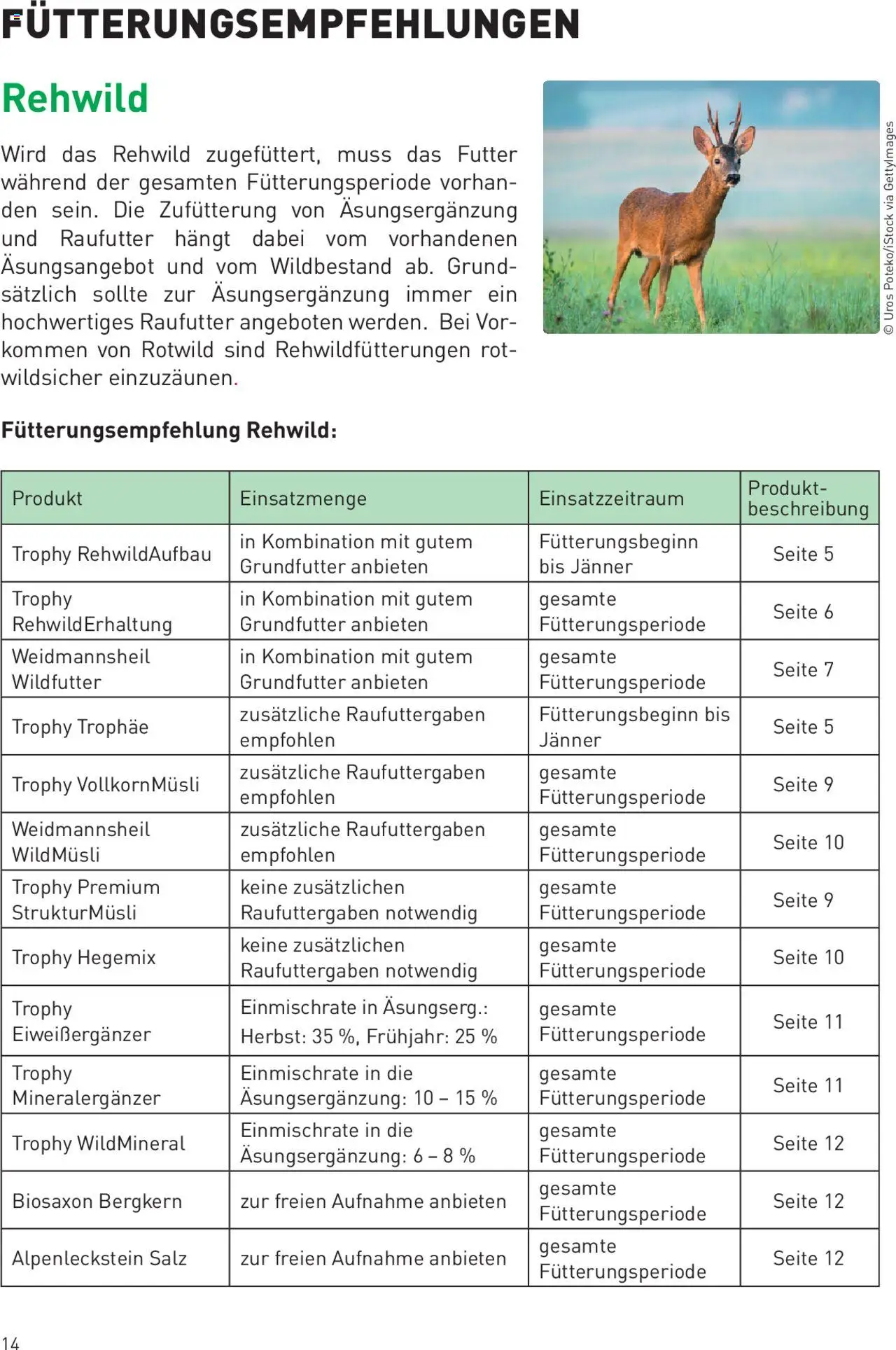 Lagerhaus Trophy Wildfutter gültig ab 29.08.2024 | Seite: 14 | Produkte: Salz