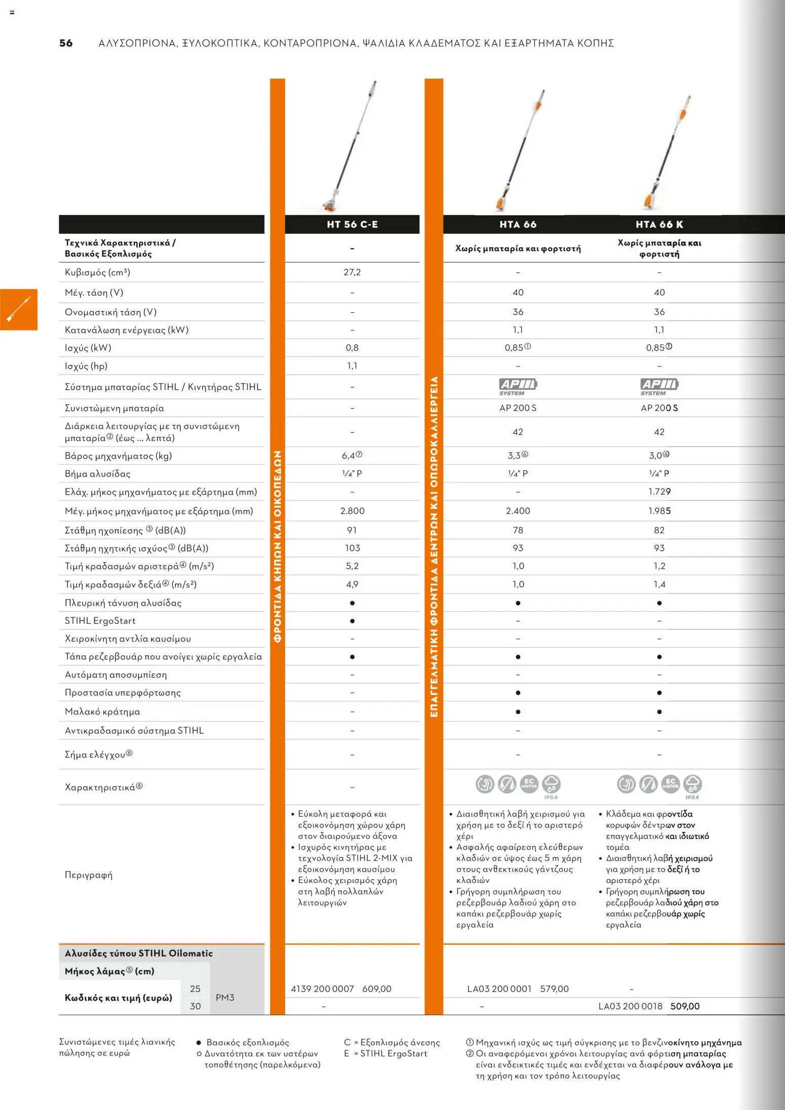 Stihl - Κατάλογος – σε ισχύ από 01.02.2026 | Σελίδα: 57