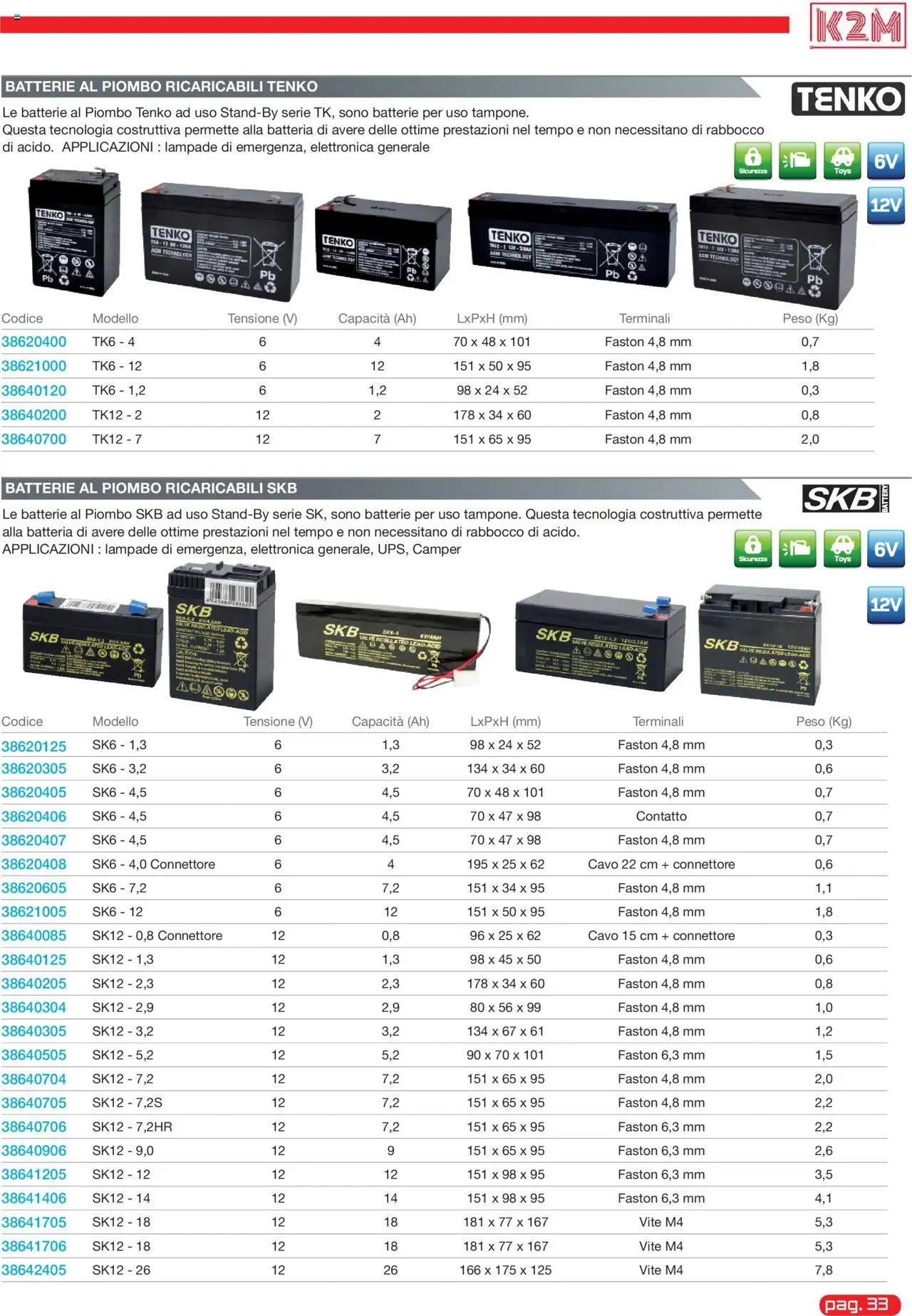 Volantino GBC del 31.05.2025 | Pagina: 33 | Prodotti: Cavo, Connettore, Batteria, Batterie