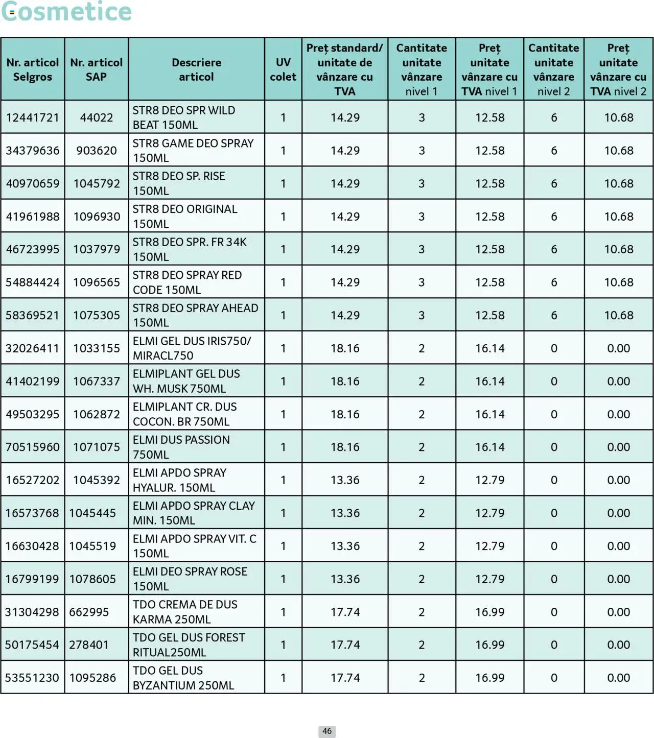Catalog Selgros - Prețuri Cascadă – valabil de la 01.08.2025 | Pagină: 46 | Produse: Duș, Cremă