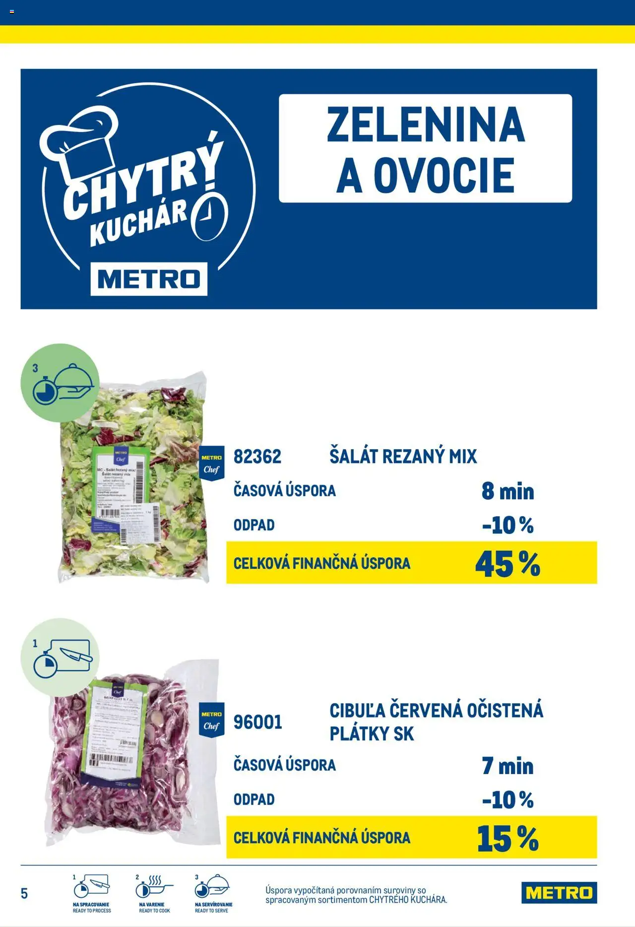 Metro chytrý kuchár │ platný od 25.06.2025 | Strana: 5 | Produkty: Šalát, Cibuľa, Ovocie