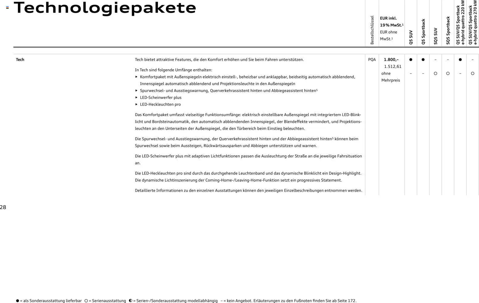 Audi Q5 – gültig ab 28.10.2025 | Seite: 28