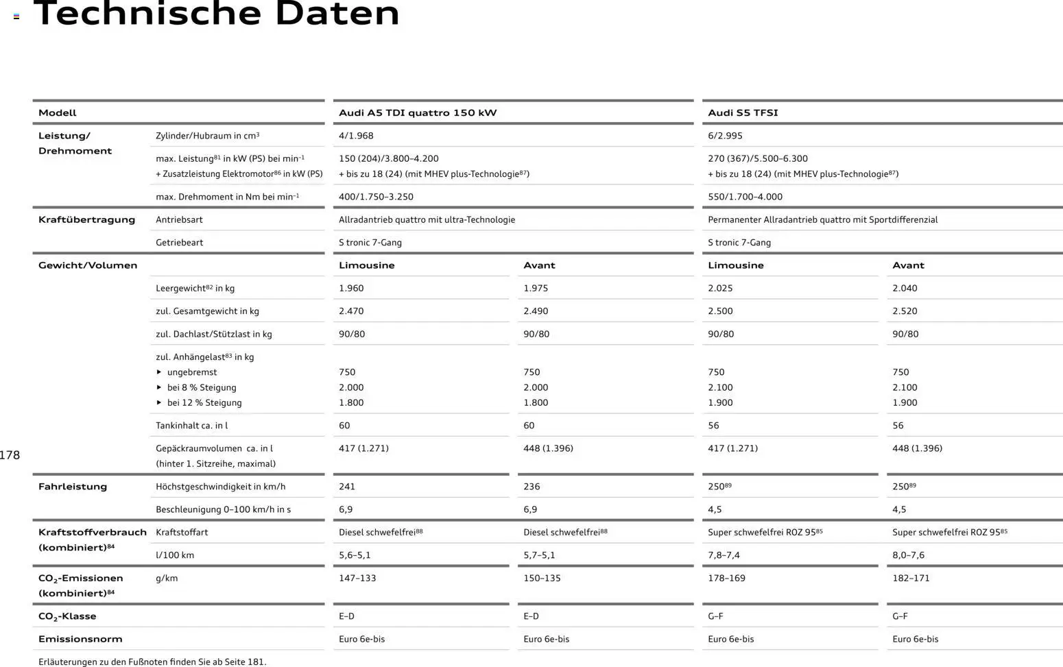 Audi A5 – gültig ab 28.10.2025 | Seite: 178