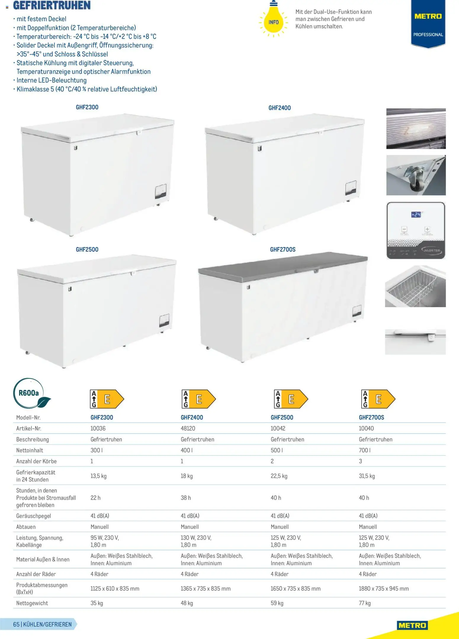 Metro Gastrogeräte gültig ab 23.02.2026 | Seite: 65