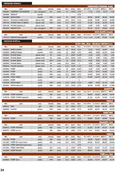 Vrutak - Katalog - Pregled kataloga iz trgovine Vrutak, vrijedi od 01.11.2025 | Stranica: 34
