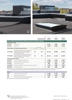 Ofertele Velux valabile de la 03.02.2026 | Pagină: 65 | Produse: Fereastră