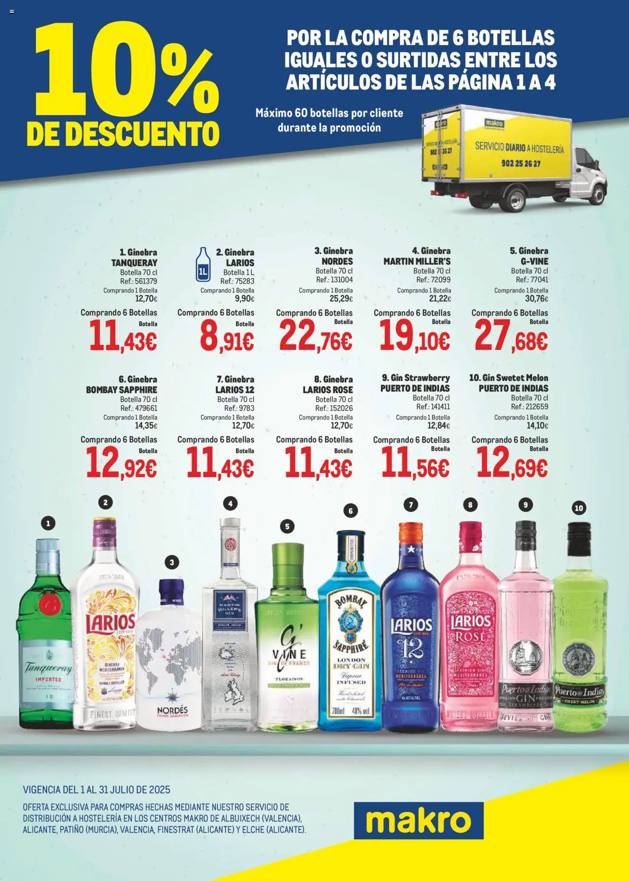 Makro - Destilados Levante 2 │ válido desde el 01.07.2025 | Página: 1 | Productos: Φορτιστής, Ginebra, Μαρμελάδα ροδάκινο