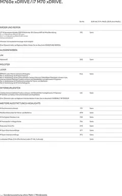 BMW Prospekt 7er	 ab 24.02.2026 gültig | Seite: 12 | Produkte: Ladekabel