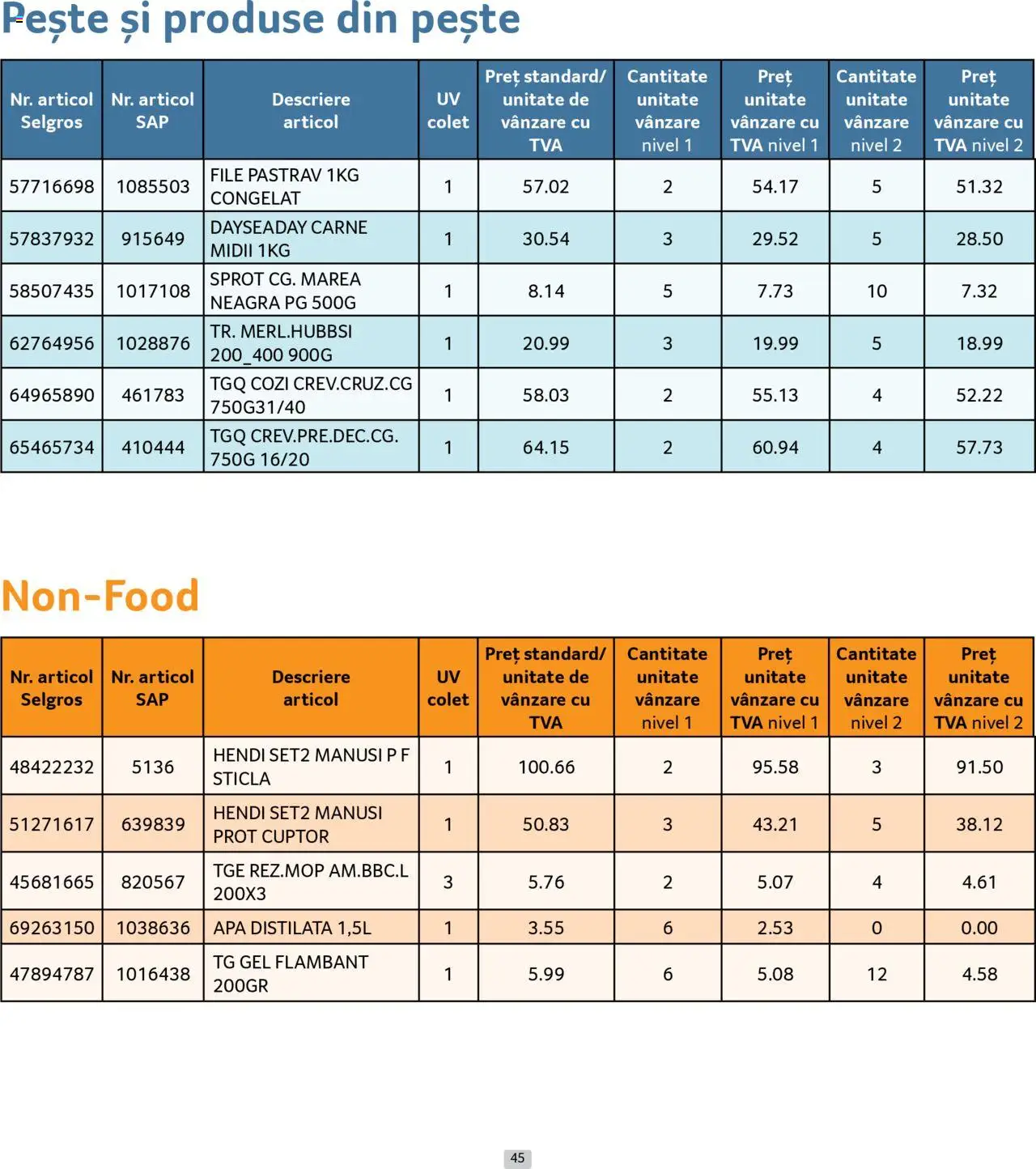Noul catalog Selgros – valabil de la 01.09.2025 | Pagină: 45 | Produse: Mănuși, Cuptor, Pește, Apă