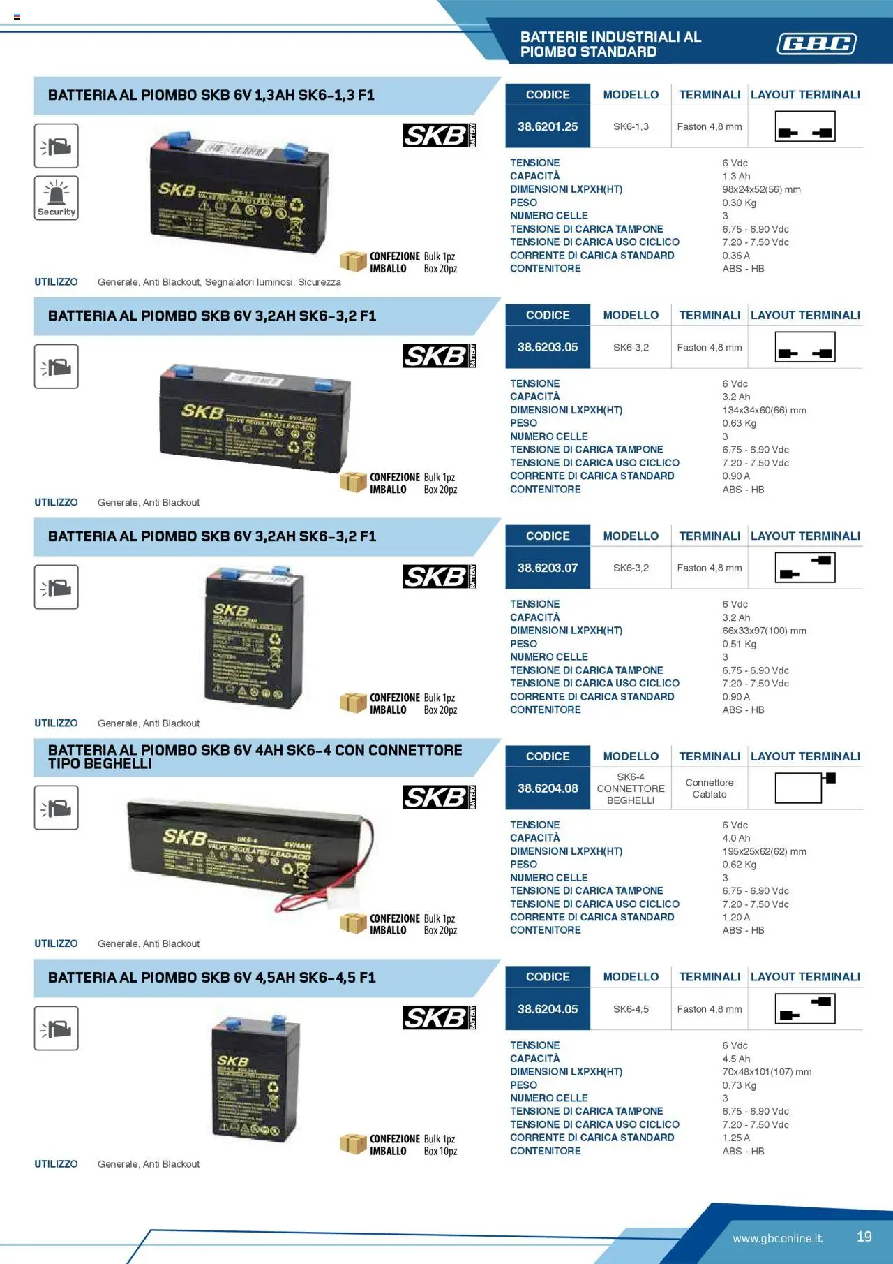 Volantino GBC del 12.04.2025 | Pagina: 19 | Prodotti: Connettore, Contenitore, Batteria, Batterie