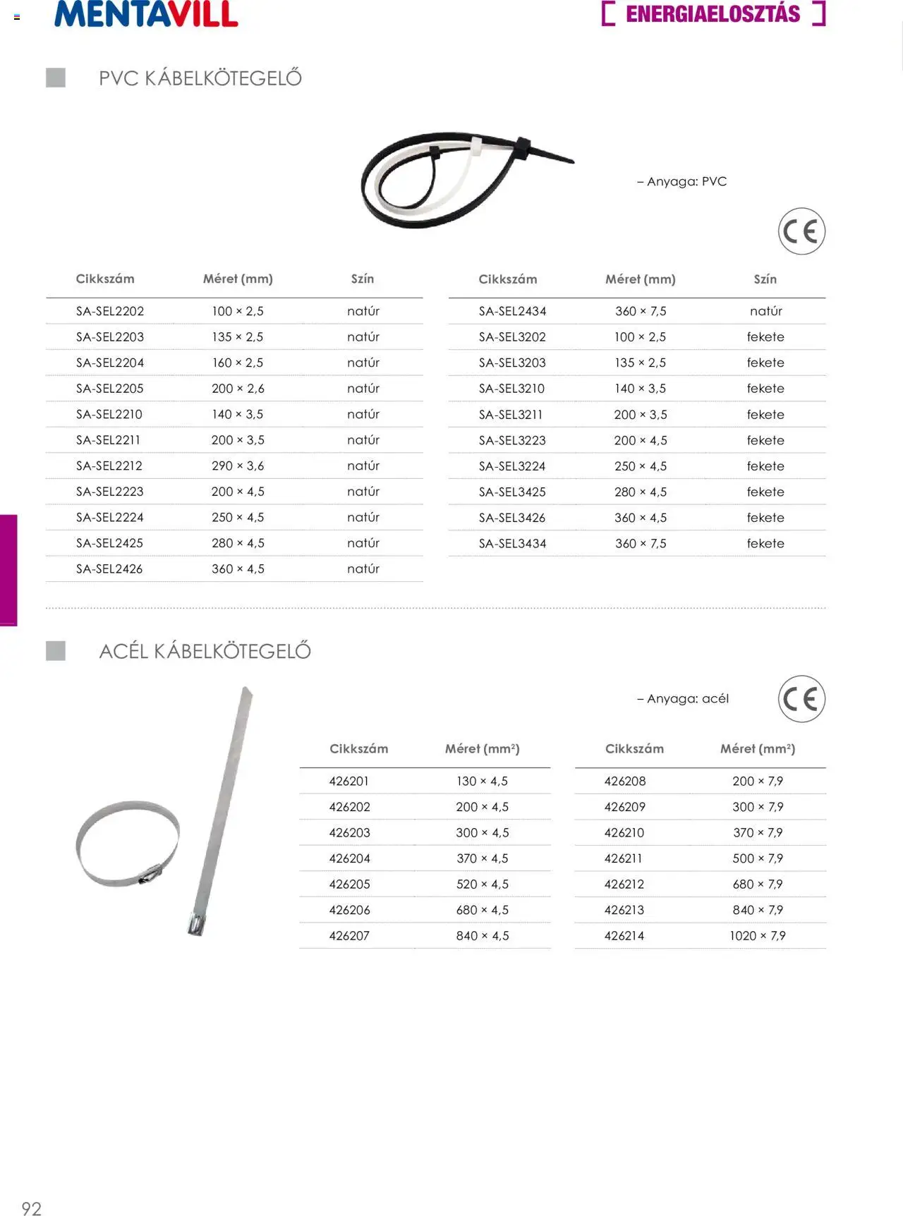Mentavill akciós ujság - amely érvényes a következő dátumtól: 02.04.2026 | Oldal: 94