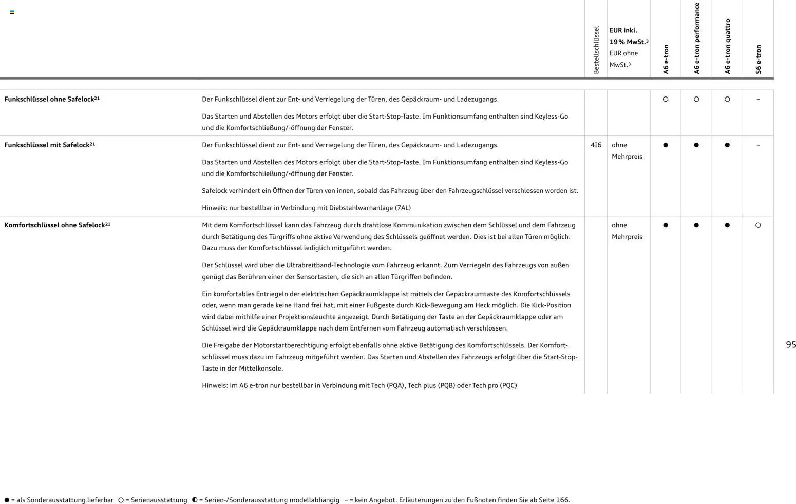Audi  A6 e-tron – gültig ab 01.10.2025 | Seite: 95
